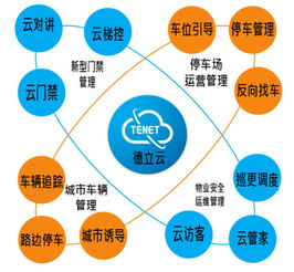 德立云便捷物業管理 智慧賦能，玩轉高品質社區生活